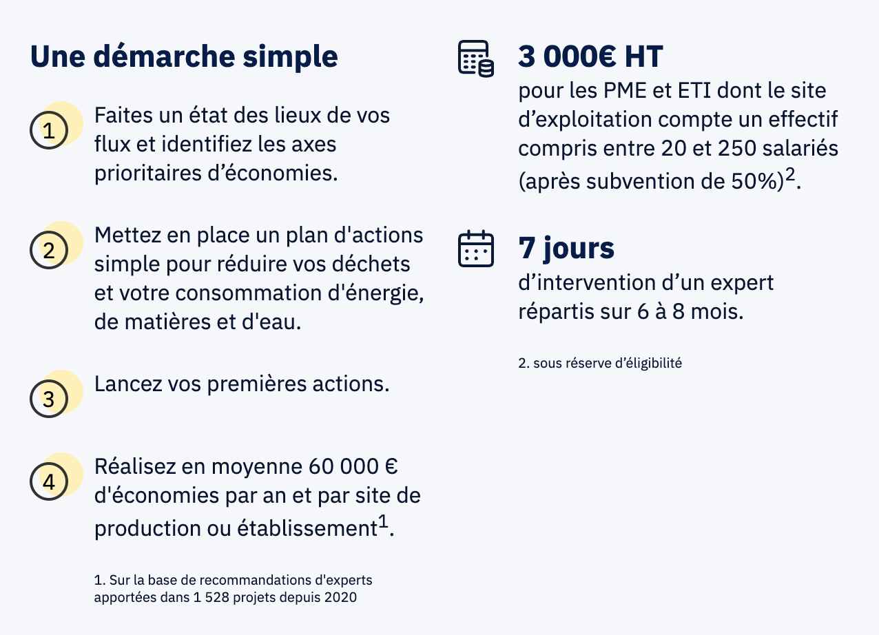 Présentation du Diag Éco-Flux, BPIFrance